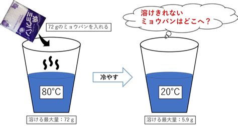 水結晶原理|結晶はどうやってできる？その瞬間を見た！